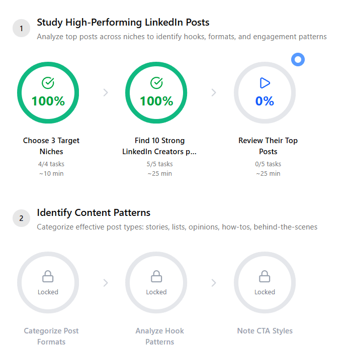Hustle map showing progress through microsteps