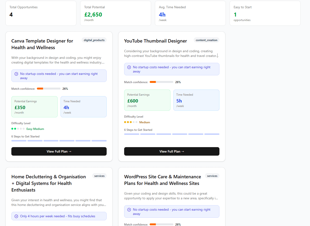 Income map showing personalized opportunities like Canva Template Designer and YouTube Thumbnail Designer